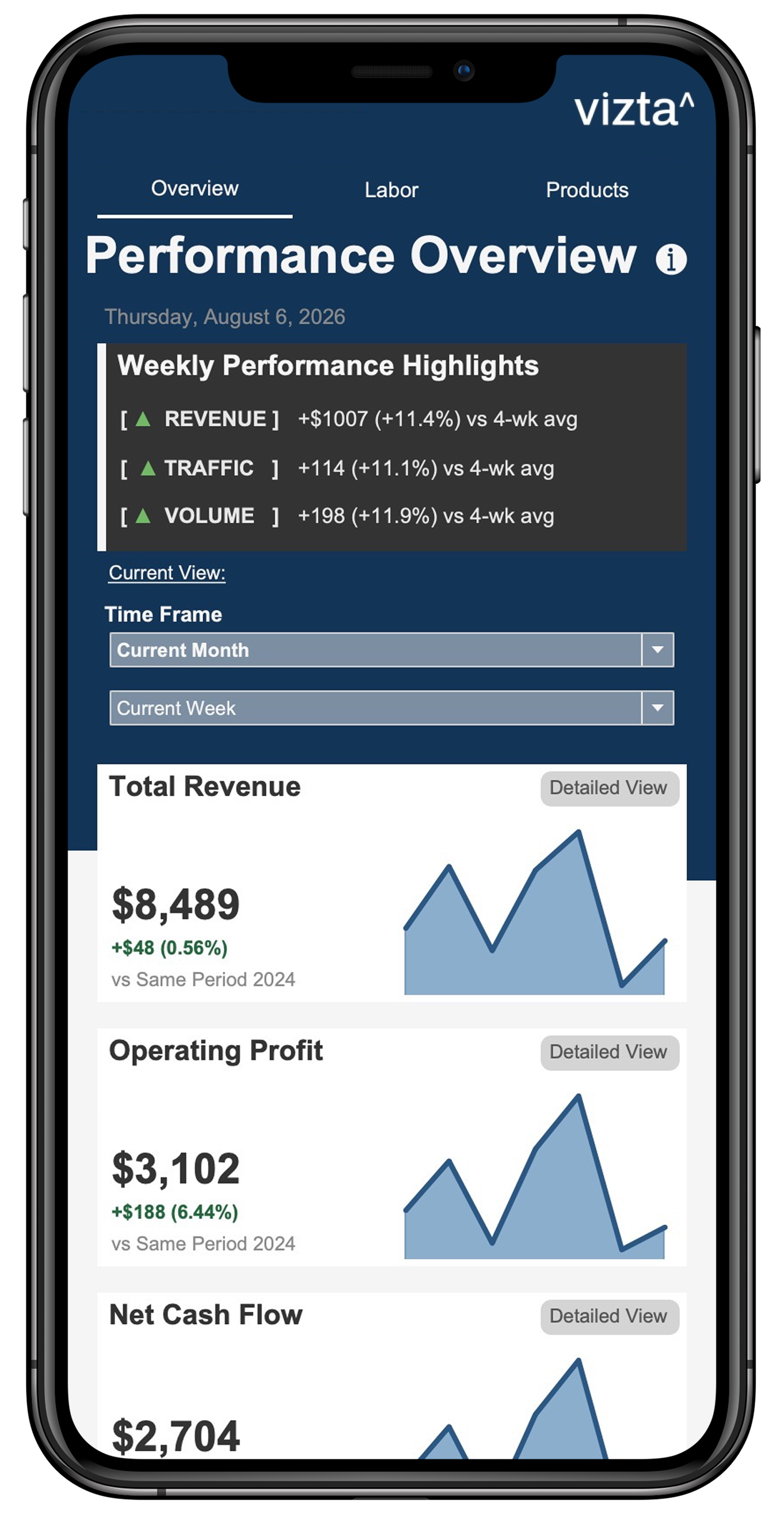 Mobile dashboard