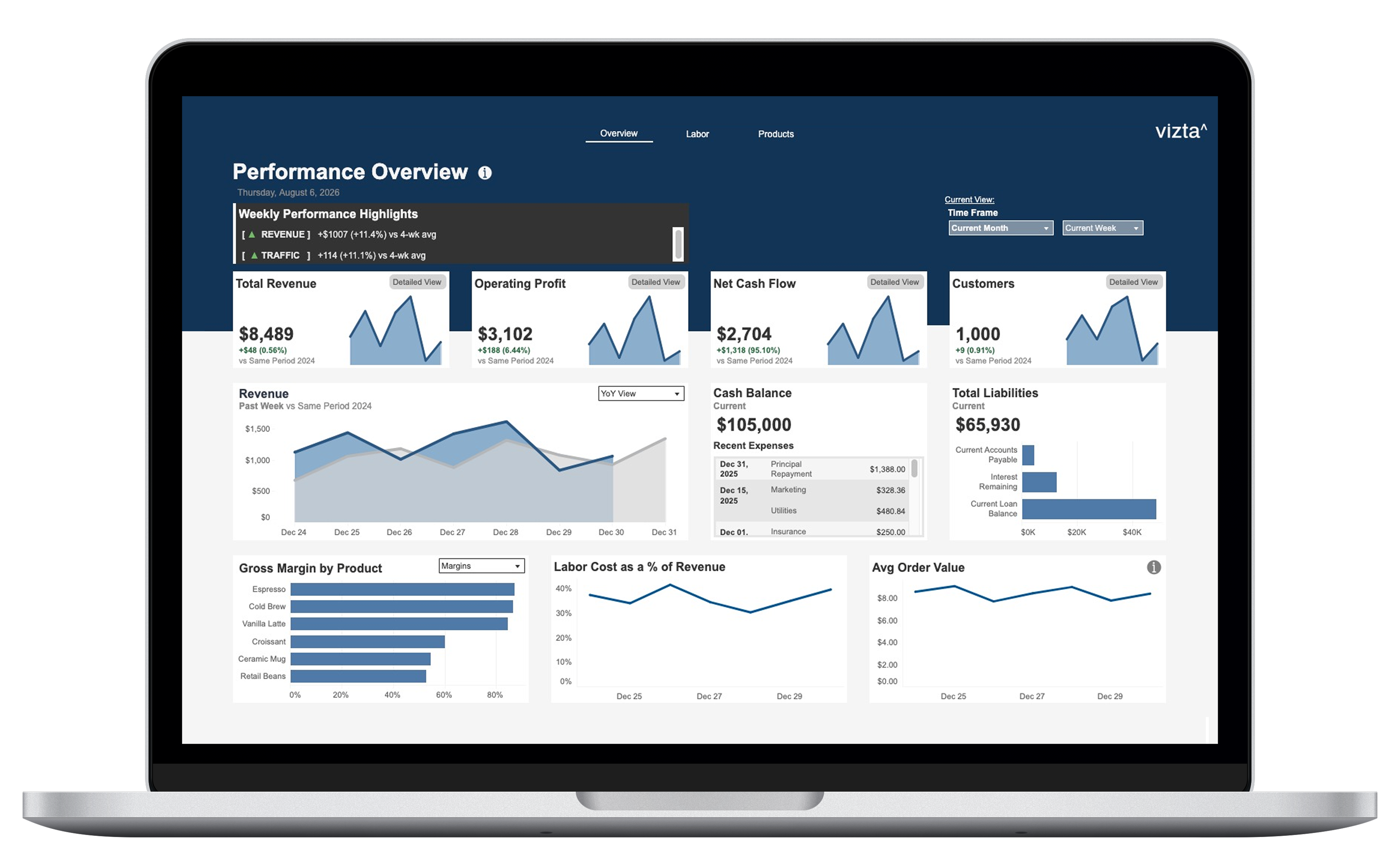 Desktop dashboard