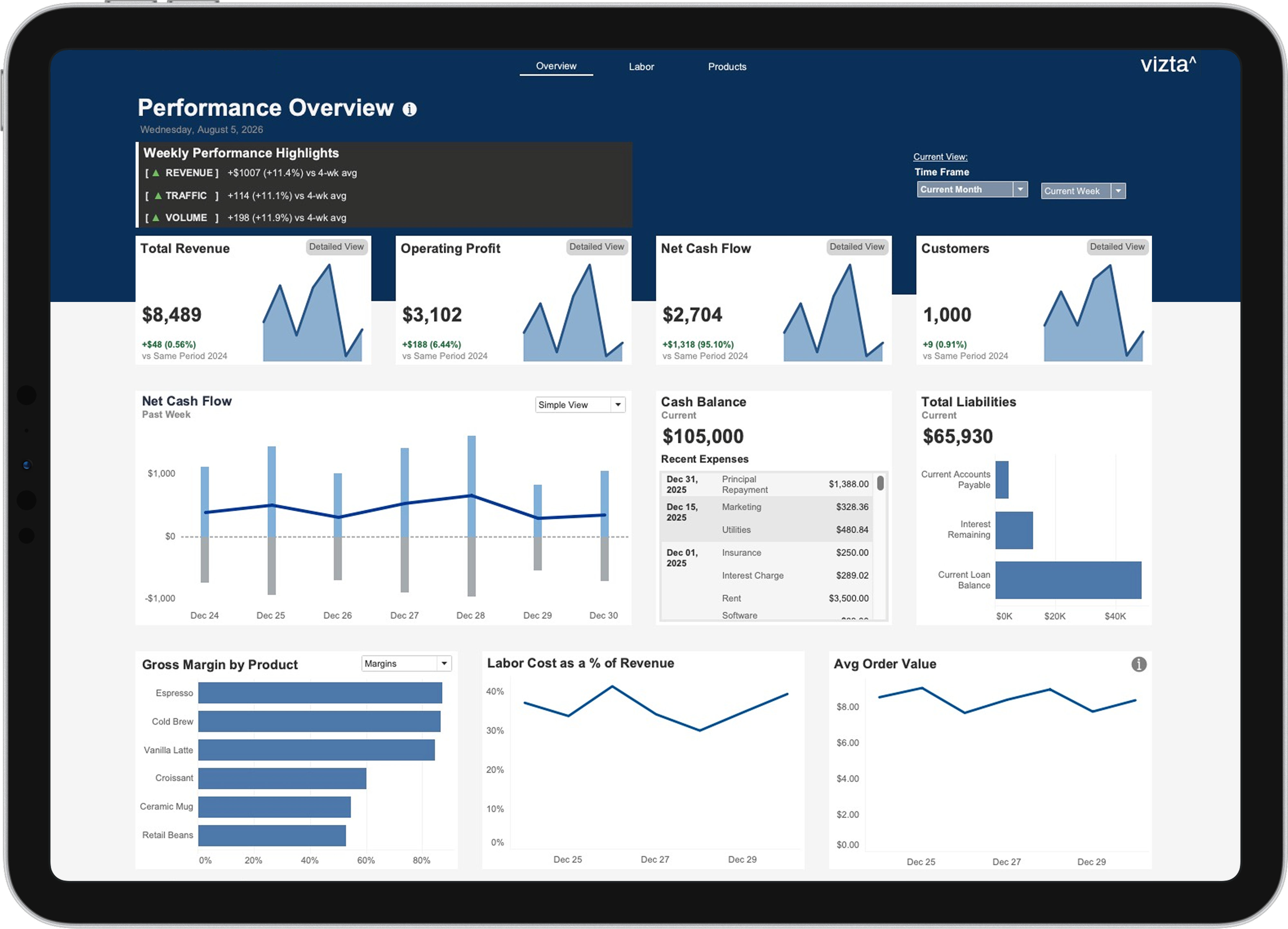 Tablet dashboard